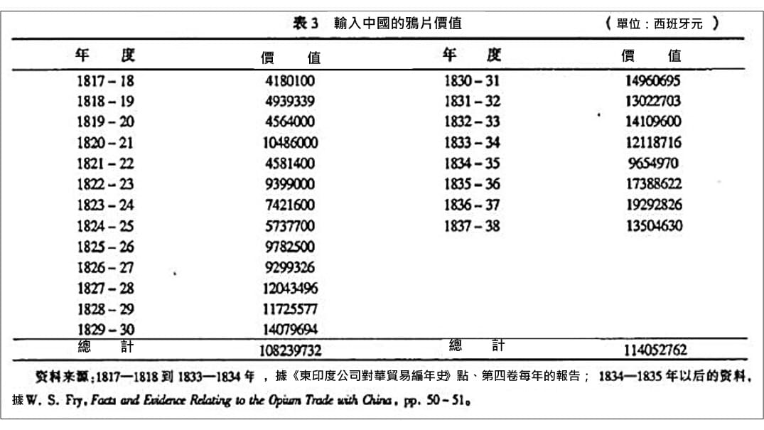 FB0511鴉片價值表