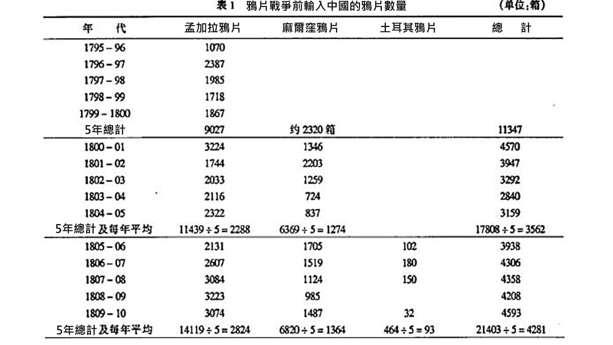 FB0511鴉片價值表1 1