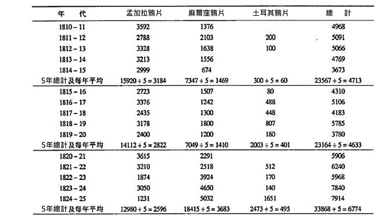 FB0511鴉片價值表1 2