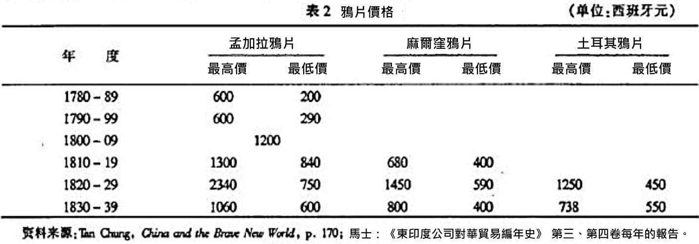 FB0511鴉片價值表2